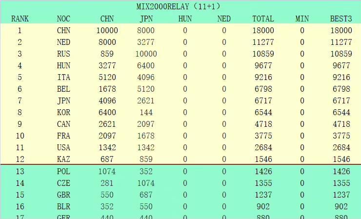 从数据面来看，巴列卡诺本赛季15轮联赛打进了16个球，失球数22个，攻防表现难言理想。